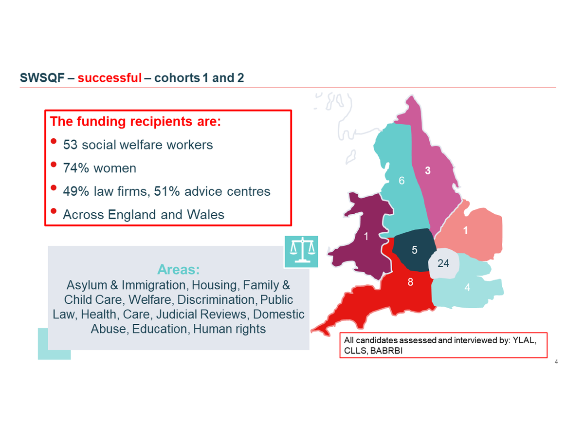 SWSQF - successful - cohorts 1 and 2